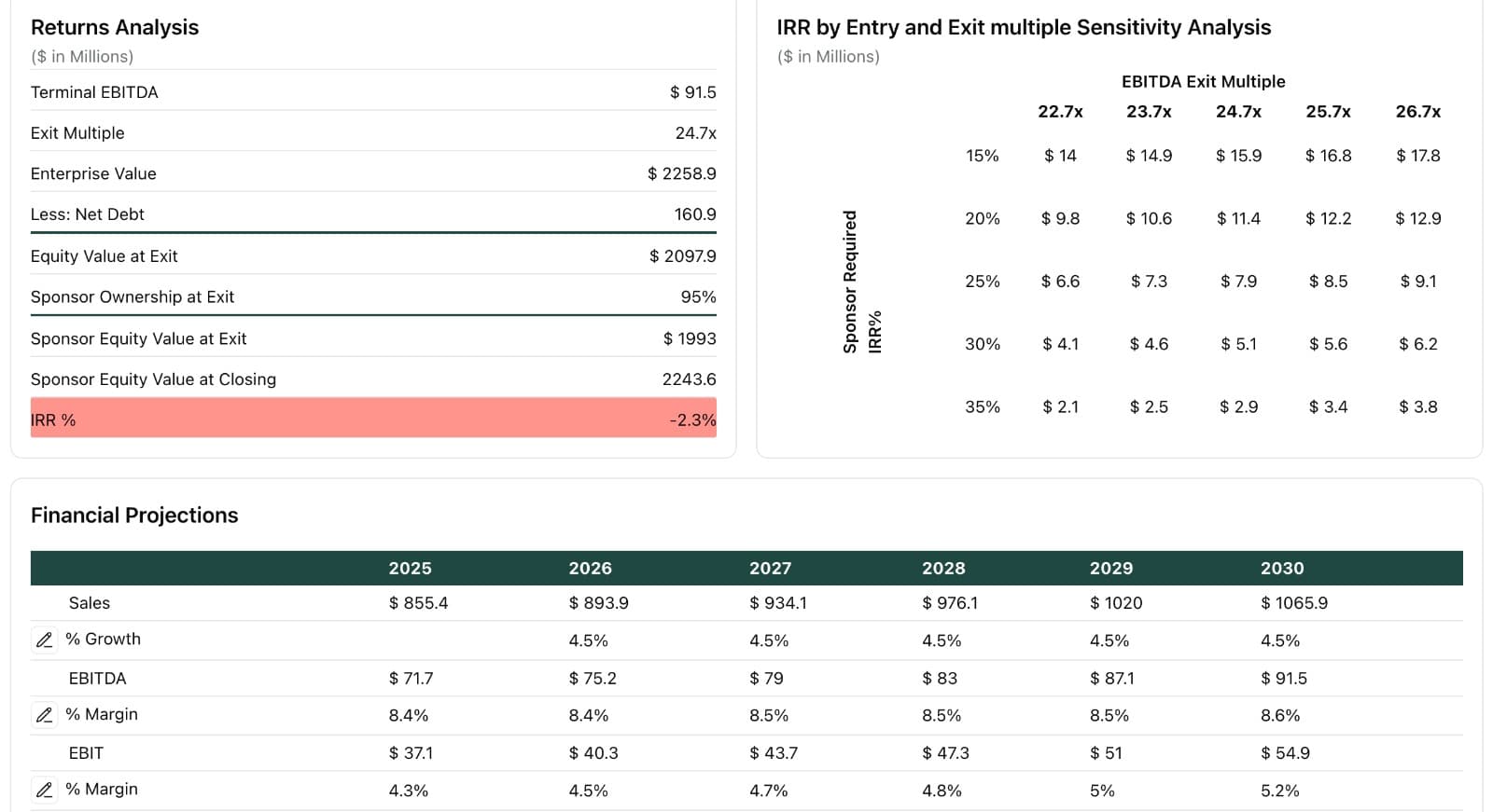 Financial Returns Analysis and IRR Sensitivity Analysis showing Terminal EBITDA, Exit Multiple, Enterprise Value, and sensitivity matrix