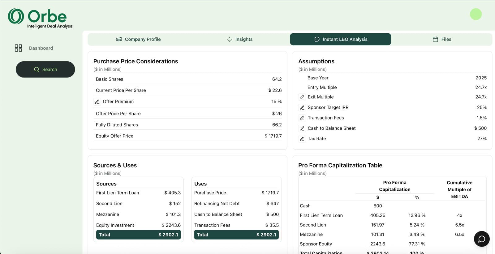 Advanced Deal Analysis dashboard showing Purchase Price Considerations, Assumptions, Sources & Uses, and Pro Forma Capitalization Table